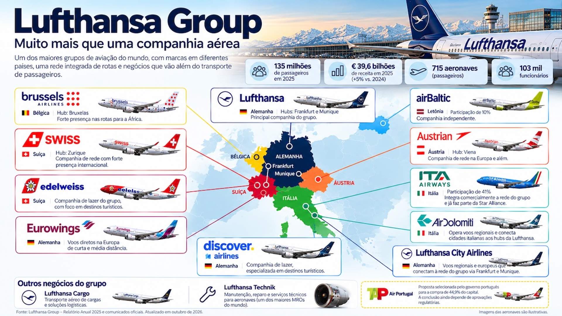 Lufthansa Group_ Mapa da Aviação Europeia